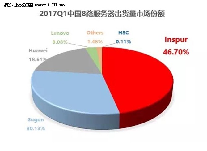 IDC:2017Q1˳N~Їһ